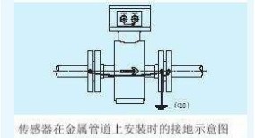 關于地暖清洗的一些小知識